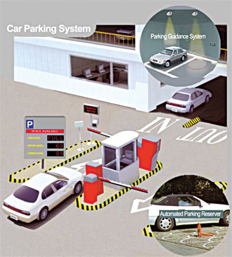 automated vehicle parking system using rfid|rfid based smart parking system.